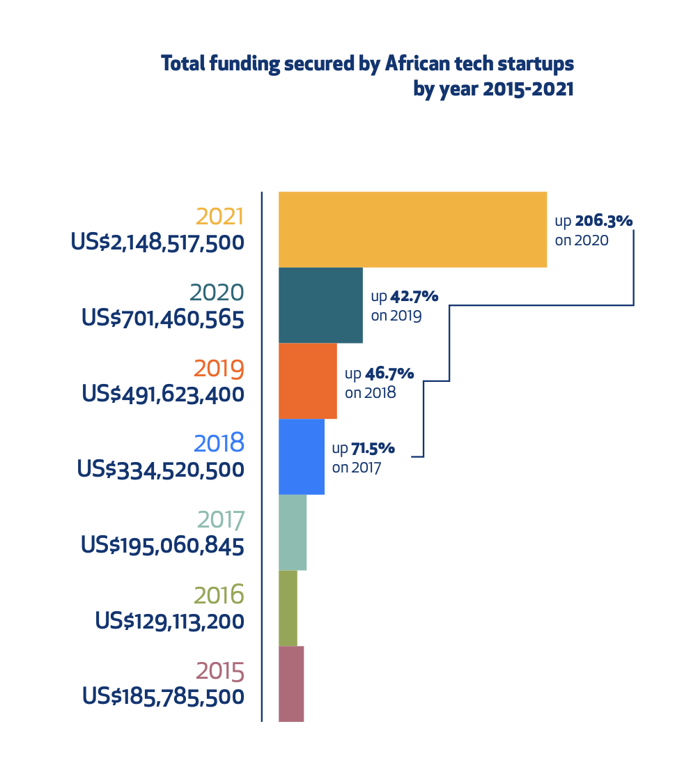 Total Secured Funding